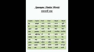 Similar words english meaning [upl. by Bacon]