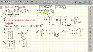 MCO OLS Álgebra Lineal [upl. by Nattie510]