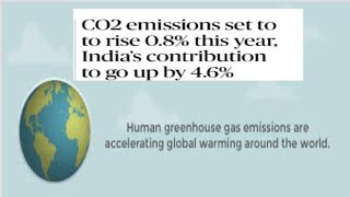 Global Fossil CO2 Emmiters Countries in world in 2024 [upl. by Zoi275]