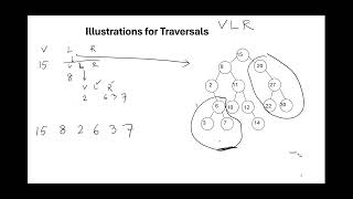 Preorder Postorder and Inorder Traversal of Tree [upl. by Selway583]