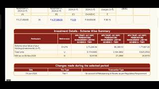 My NPS Portfolio journey towards 1 Crore Rupees 9 Nov 24 [upl. by Lovering409]