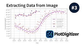 PlotDigitizer  How to Automatically Extract Data from Graph Image 3 [upl. by Raul]