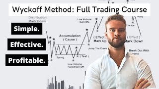 The ULTIMATE Wyckoff Trading Course Simplified amp Straight To The Point [upl. by Divaj471]