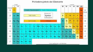 Das Periodensystem  kurz und knapp [upl. by Eile328]