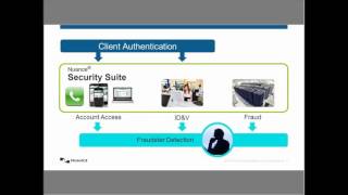 WEBINAR Nuance Voice Biometrics authentication amp fraud detection [upl. by Dobrinsky704]