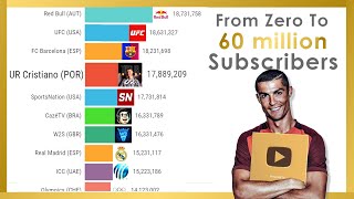 Cristiano Ronaldo Surpassing Every YouTube Sports Channels 60 MILLION SUBS [upl. by Carmel448]