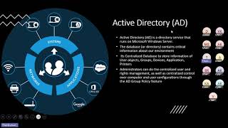 Active directory Explanation in Tamil  What is DomainTreeForestDomain controllerAD installation [upl. by Bobbette114]