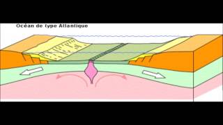 Confirmation du modèle de la tectonique des plaques [upl. by Hagan]