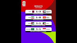 Asian zone 2026 World Cup qualifying results football hasilligaitaliatadimalam [upl. by Naarah917]