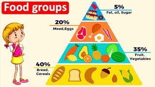 5 food groups amp food group pyramid 🍅🍌 What should you eat [upl. by Nadeen867]