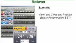 101 How Rollover Works in Forex Trading [upl. by Portingale594]