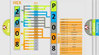 DTC Hyundai P2008 Short Explanation [upl. by Eux]