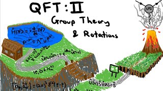 QFT A Compelling Journey II  Group Theory amp Rotations [upl. by Ybloc]