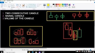 Volume spread Analysis  VSA   candle predictor [upl. by Nospmis]