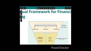 Conceptual Framework for Financial Reporting  CH2 intermediate Accounting [upl. by Rebma]