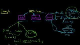 Discontinued Operations in Accounting defined and explained [upl. by Eile]