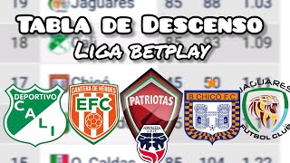 Así va la tabla del descenso en el fútbol colombiano [upl. by Lundberg807]