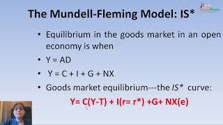 The Mundell Fleming model [upl. by Annahsirhc]