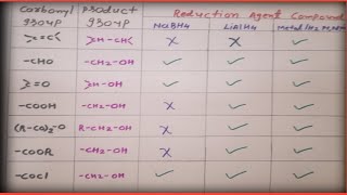 carbonyl compounds To convert product with different Reduction agent like NaBH4 LiAlH4🙂 [upl. by Klute]