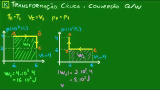 Transformação ciclica  Conversão de calor em trabalho e trabalho em calor [upl. by Kathryne]