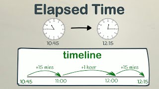 Calculating Elapsed Time Using a Timeline  EasyTeaching [upl. by Irakuy]