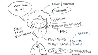 Qual o resultado esperado da gasometria [upl. by Potter167]