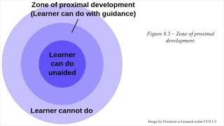 Ch 8 Vygotsky’s Sociocultural Theory of Cognitive Development [upl. by Reema]