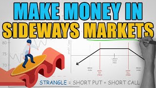 Our Favorite Options Trading Strategy  The Strangle [upl. by Ennayoj]