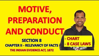 Section 8 of Evidence Act  Motive Preparation amp Conduct  Law of Evidence  Evidence Act 1872 [upl. by Eelram]