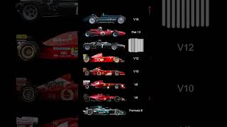 Best Formula 1 Engines of All Time f1 formula1 formula1lasvegas [upl. by Reisfield]