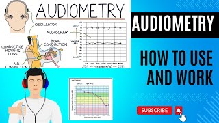 How to Understanding Audiometry and Audiograms  Audiometric Testing [upl. by Colas]