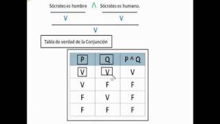 Tablas de Verdad 3 [upl. by Crowe]