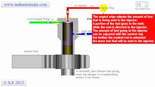 Inline Injector Pump Part 2  2 [upl. by Ulah440]