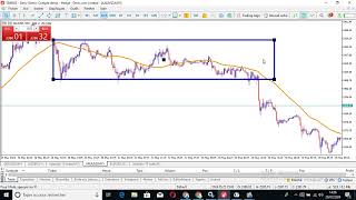 Moyennes Mobiles Mes 5 Stratégies Combinés Pour bien Trader [upl. by Nalro]