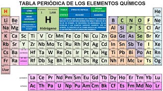 La tabla periódica Electrones de valencia  Química  Khan Academy en Español [upl. by Austreng]