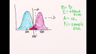 Statistical power 3 HD [upl. by Karim]