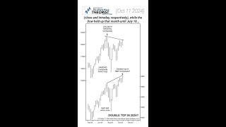 The Stock Market In 2024 Looks Like 2007 [upl. by Lletnahs]