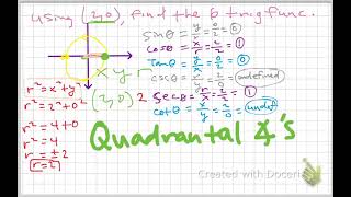 Find Trig functions given quadrantal angle and the order pair 20 [upl. by Najar]