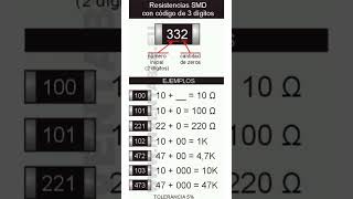 La resistencia SMD aprender tutorial electric tips reparacion curiosidades [upl. by Mirelle]