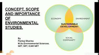 Concept scope and importance of ENVIRONMENTAL STUDIES [upl. by Tlihcox474]