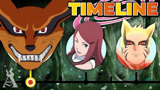 The Complete Kurama Timeline Naruto [upl. by Nierman]