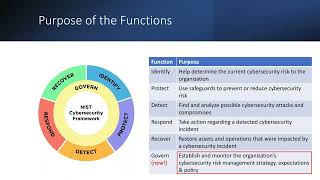 Exploring the NIST Cybersecurity Framework 20 What You Need to Know [upl. by Enrak]