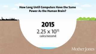 How Long Until Computers Have the Same Power As the Human Brain [upl. by Aala]