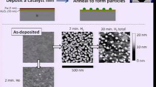 Nanomanufacturing 13  Heterogeneous nucleation and reaction kinetics [upl. by Laryssa]