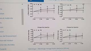 Efficacité de la prise de masse par suralimentation pour gagner du muscle Nouvelle étude chiffrée [upl. by Accalia]