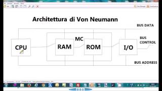 architettura di von neumann [upl. by Ferd]