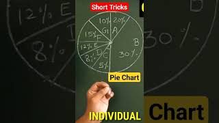 Data Interpretation  Pie Chart  Reasoning  Er BK Sir [upl. by Noirod899]