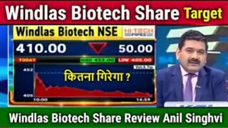 Windlas Biotech IPO Share Review Anil Singhvi windlas biotech analysis windlas biotech share Target [upl. by Acireh]