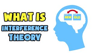 What is Interference Theory  Explained in 2 min [upl. by Marylin588]