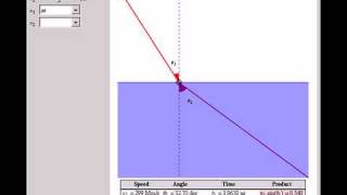 Fermats Principle and Snells Law [upl. by Ahsaetan]